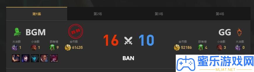 lolLGC传奇杯BGM vs GG赛况分享