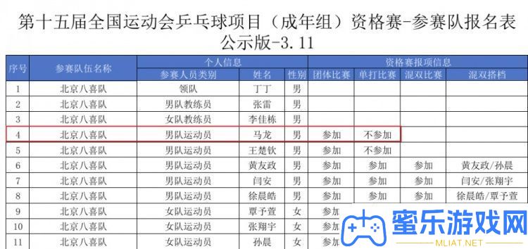 五朝元老马龙