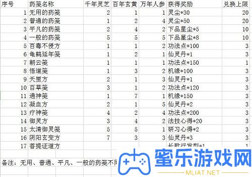 一念逍遥菩提证道方