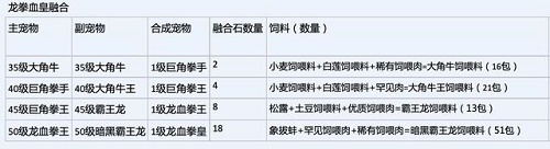 发明与魔法龙血拳皇技艺分析