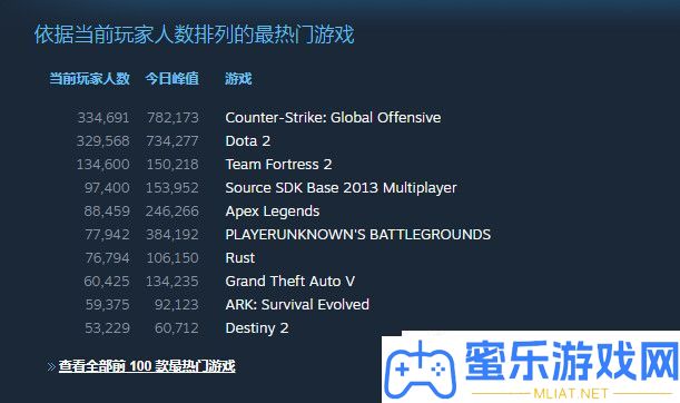 DOTA2在线人数破记载