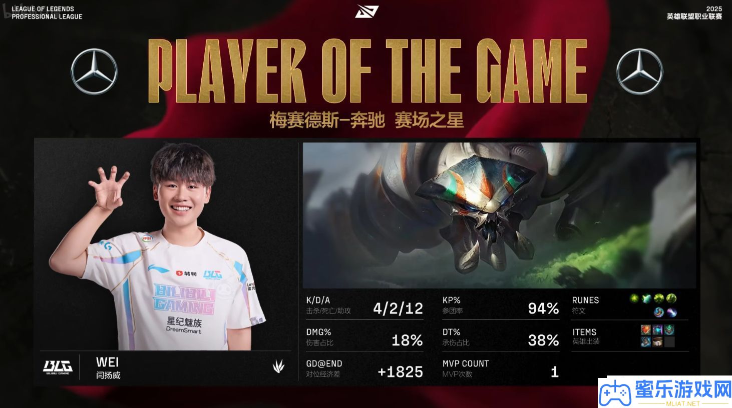 BLG超话热议Wei