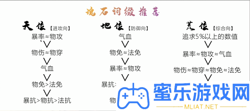 寰宇劫曹沁五内加点攻略