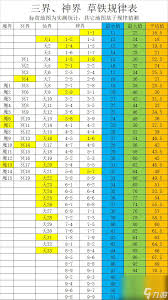 想不想修真神界攻防灵根能否有加成