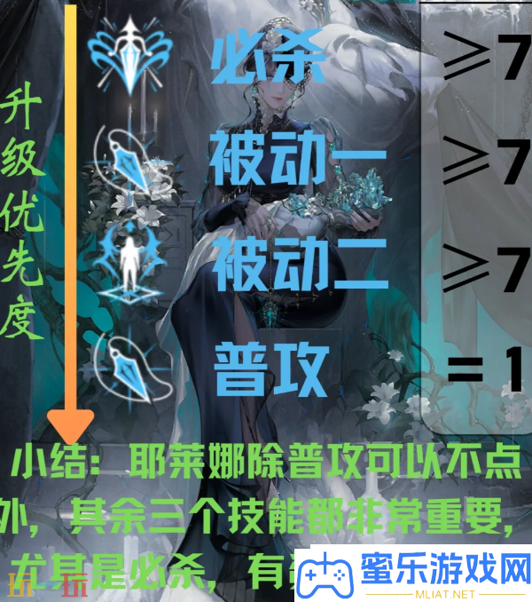 无期失路耶莱娜技艺怎样加点