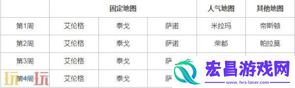 绝地求生第36赛季第1轮地图轮换通告！PUBG