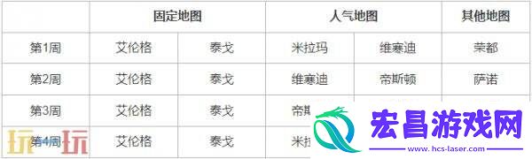 绝地求生第36赛季第1轮地图轮换通告！PUBG