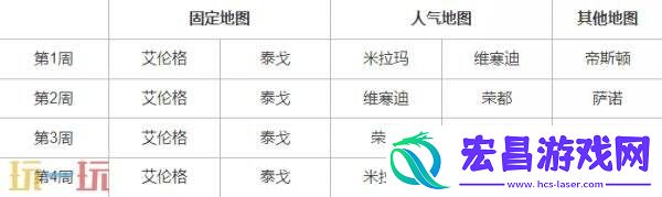 绝地求生第36赛季第1轮地图轮换通告！PUBG