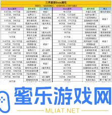 常人传说新区零氪攻略
