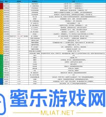 这就是江湖东洋区域门派分享及所需物品是甚么