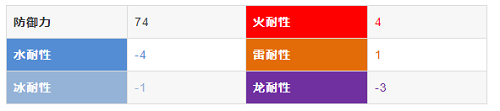 怪物猎人突起帝王冠怎样取得